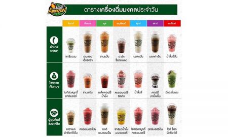 แบบนี้ต้องพิสูจน์ Cafe' Amazon ทำตาราง "เครื่องดื่มมงคล" ประจำวัน